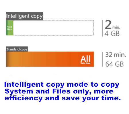 micro sd cloner