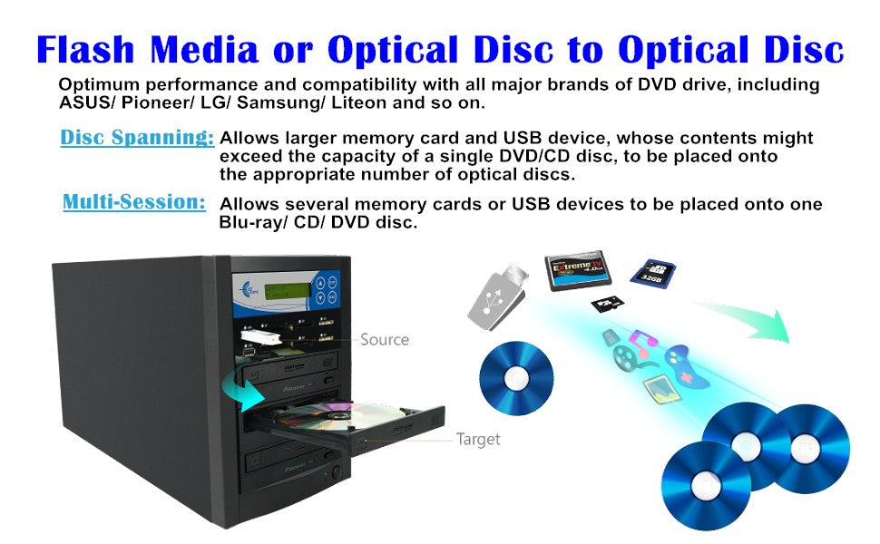EZ Dupe 1 to 1 Media Mirror Plus Duplicator - USB / SD / CF to