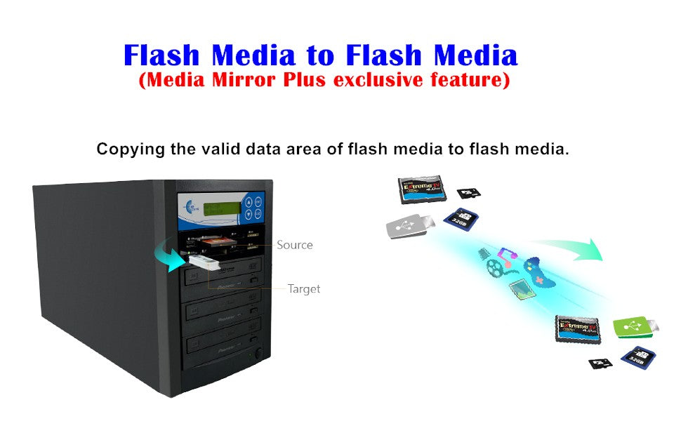 EZ Dupe 1 to 4 Media Mirror Duplicator - USB / SD / CF to