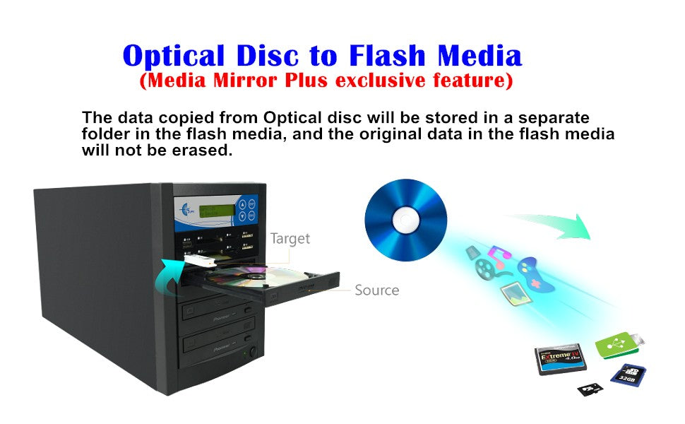 EZ Dupe 1 to 1 Media Mirror Plus Duplicator - USB / SD / CF to